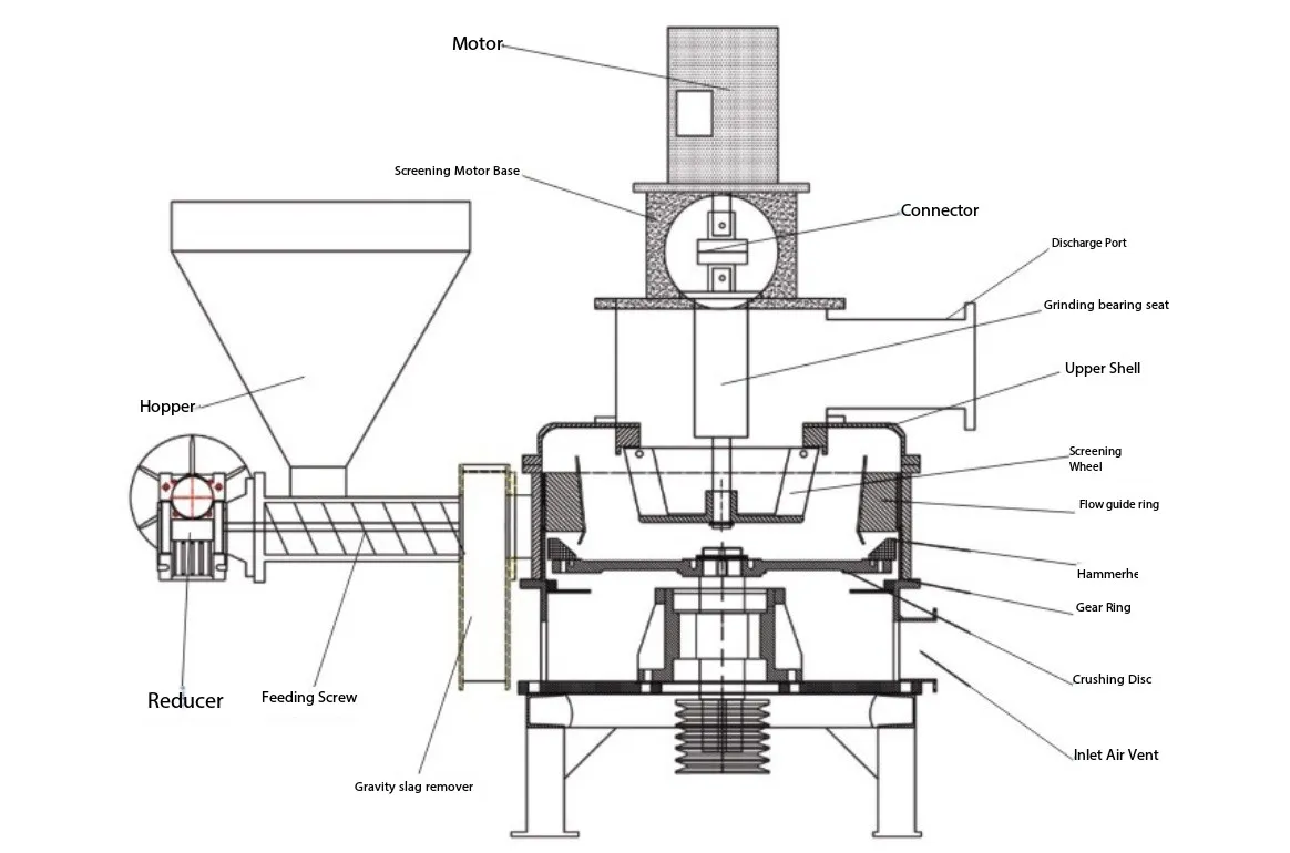초미세 분쇄의 주요 산업 동인은 무엇입니까?